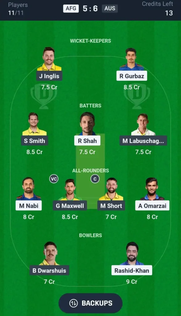 Dream11 Today Match Prediction AFG vs AUS ICC CT 2025 10th Match