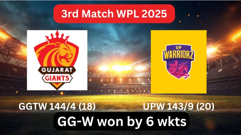 Gujarat Giants Women won by 6 wkts in 3rd match wpl 2025