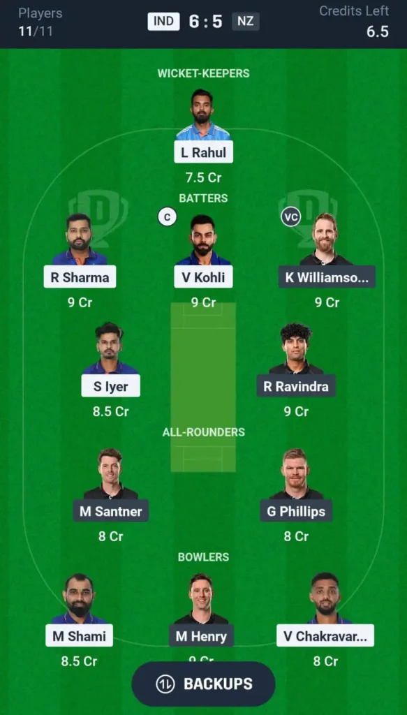 Dream11 Today Match Prediction IND vs NZ ICC Champions Trophy CT 2025 Final Match